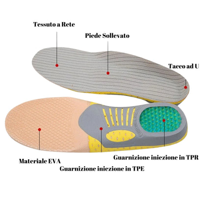 Plantari Piedi Anti-Dolore®
